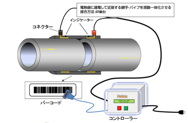 EF接合とは？