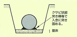 ［基床］